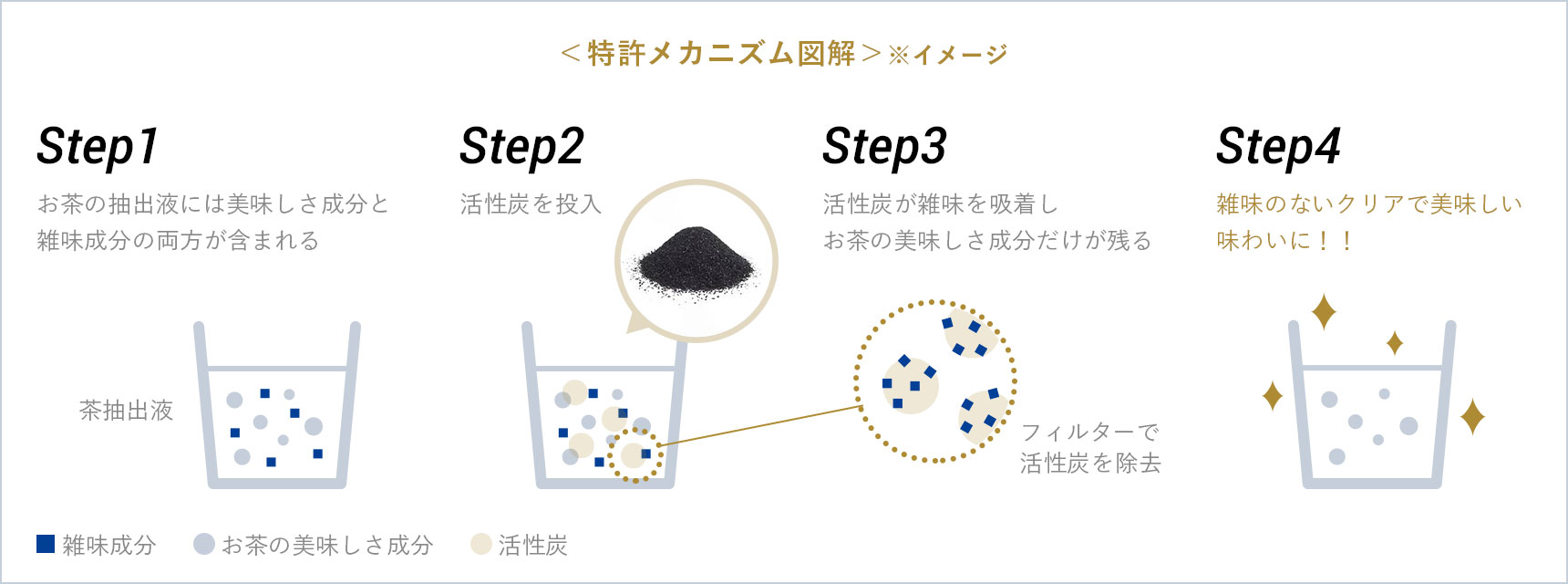<特許メカニズム図解>※イメージ